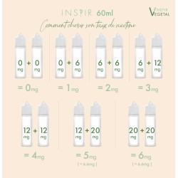 E liquide Pralin'O, gourmand au vegetol - Inspir - Cent Philtres